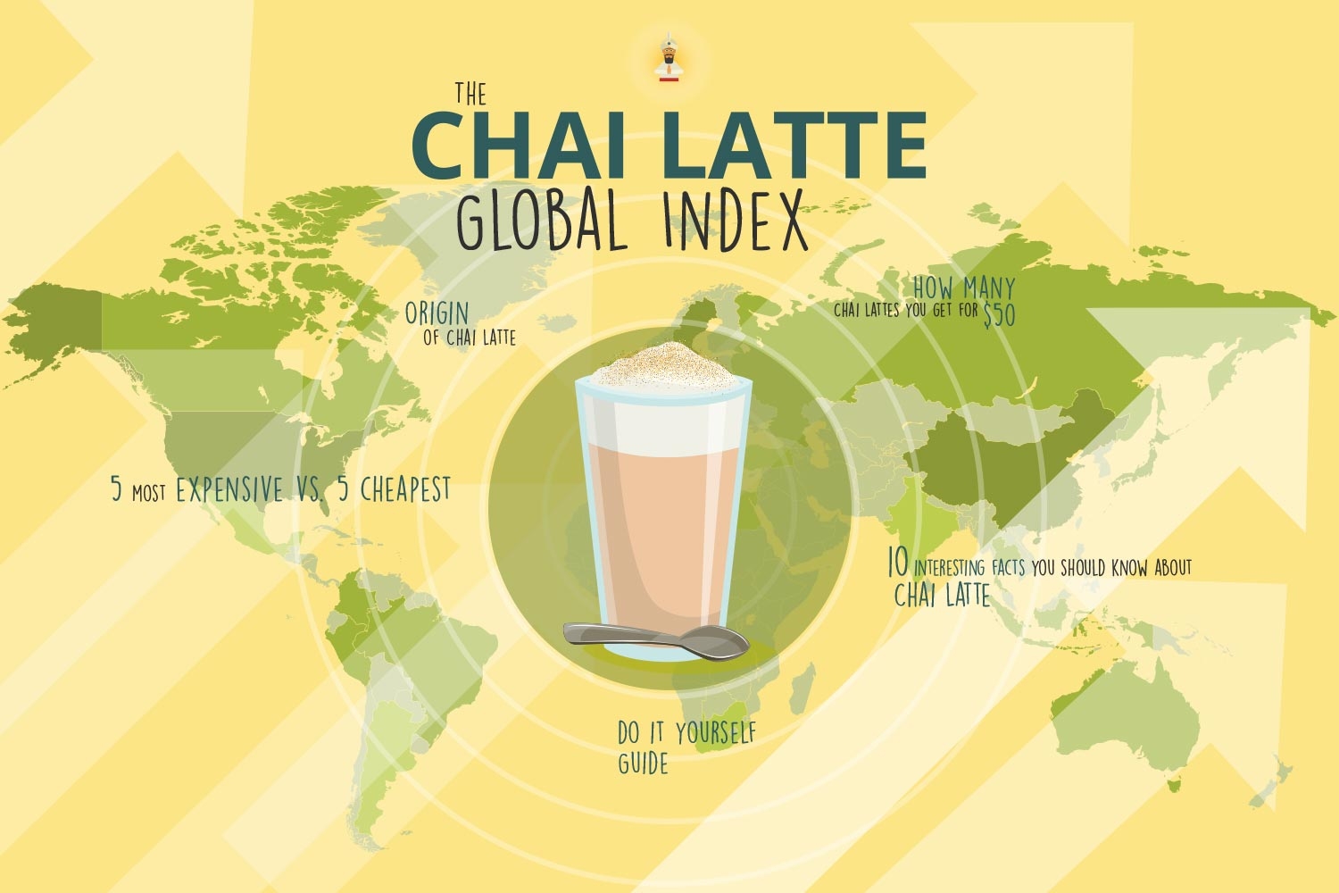 Chai Latte Origin, Economic Implications and Global Index