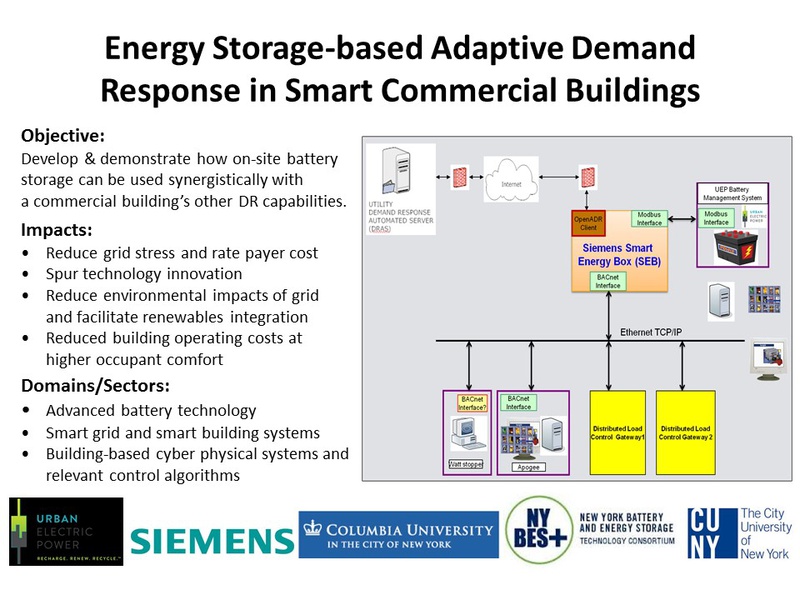 Application Energy Storagebased Adaptive Demand Response in Smart Commercial Buildings (New