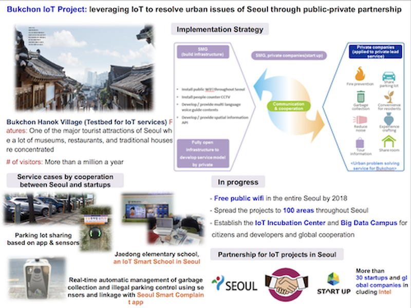 Bukchon IoT Project: leveraging IoT to resolve urban issues of Seoul through public-private partnership (Seoul)