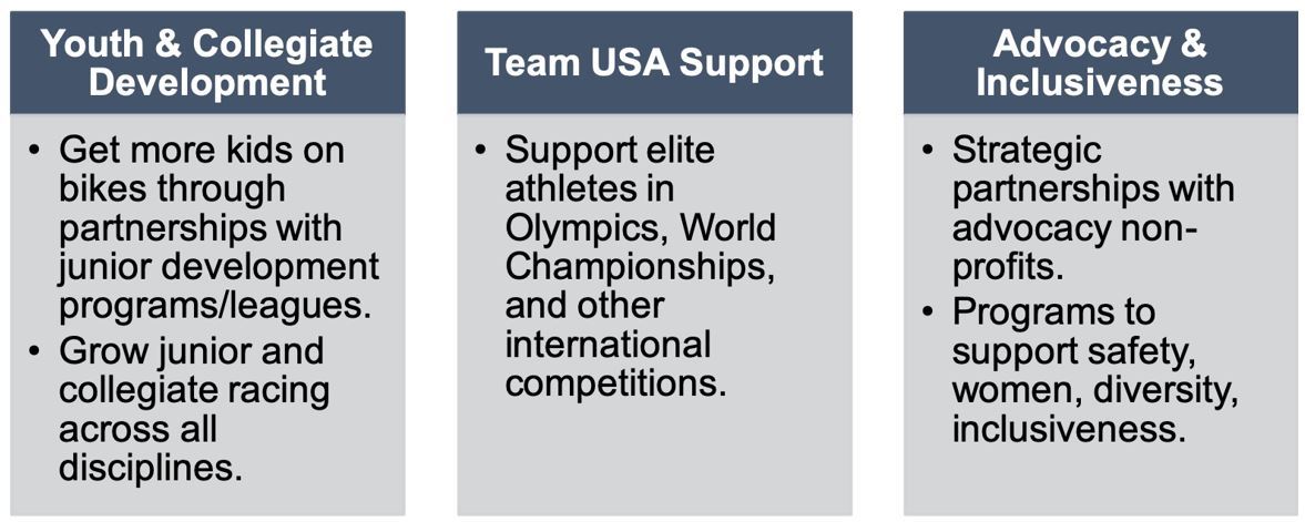 usa cycling membership
