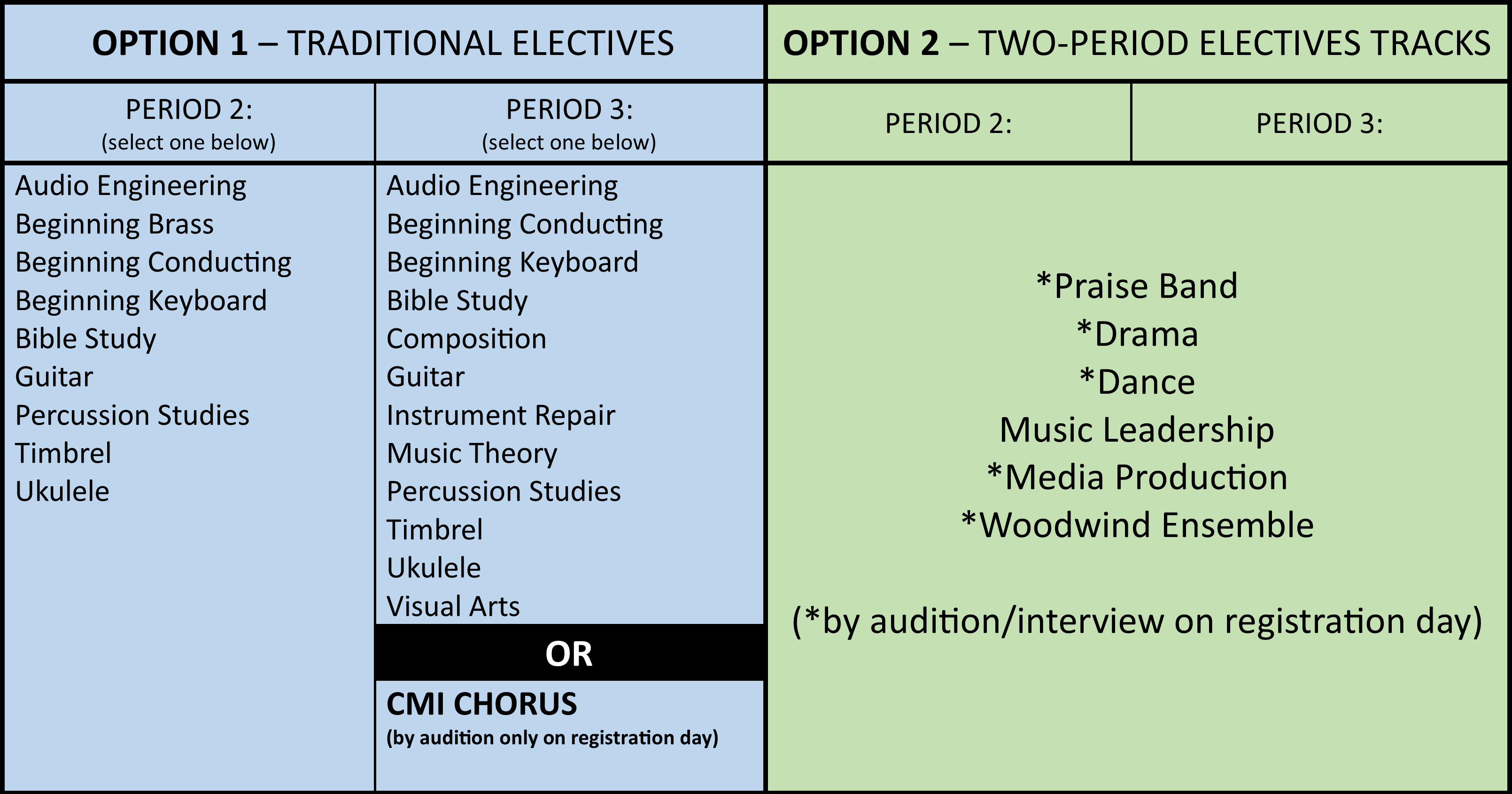 Gospel Arts CMIVOCAL Elective