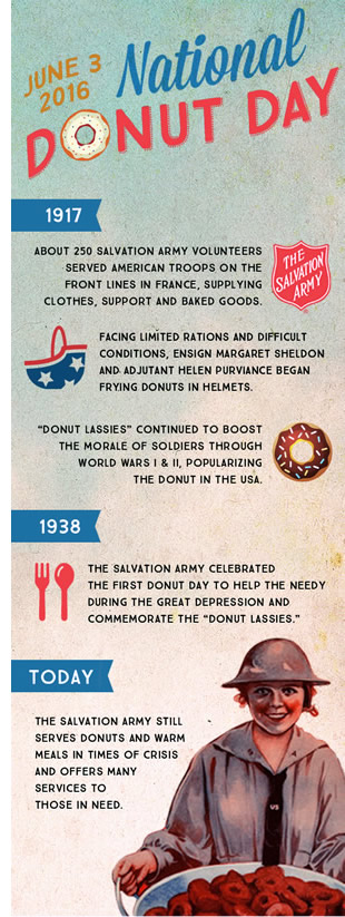 National Donut Day