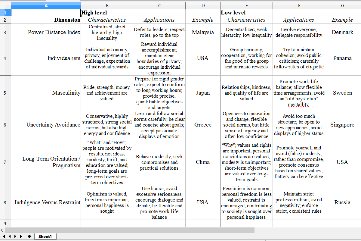 Narrative history essay