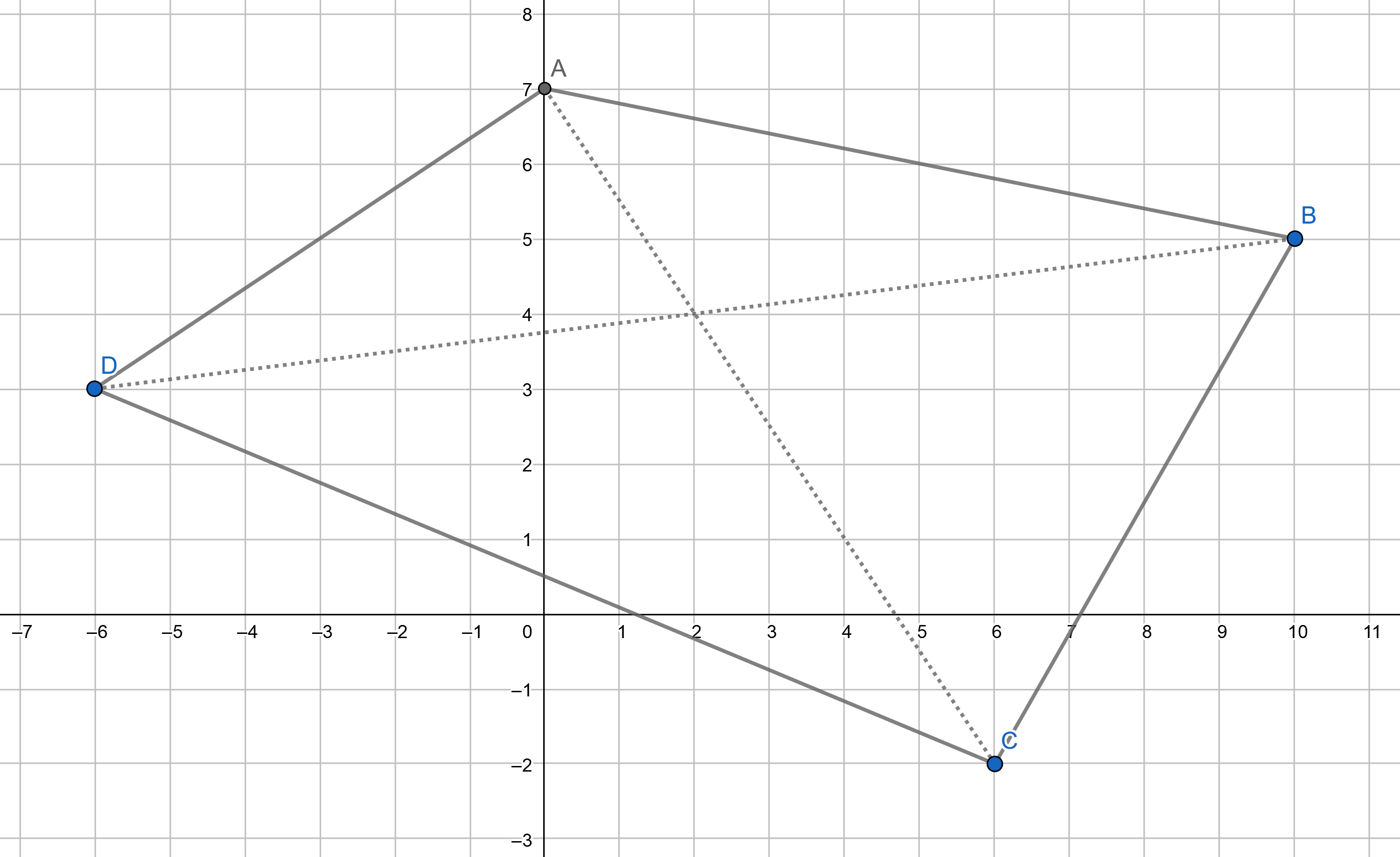 Find the coordinates of the point of intersection of 2 diagonals