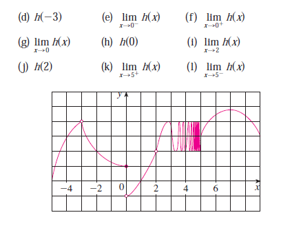 100 free online dating