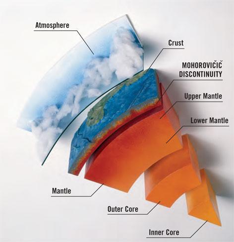 What is Mohorovicic discontinuity? How was it discovered ... seismograph diagram modern 