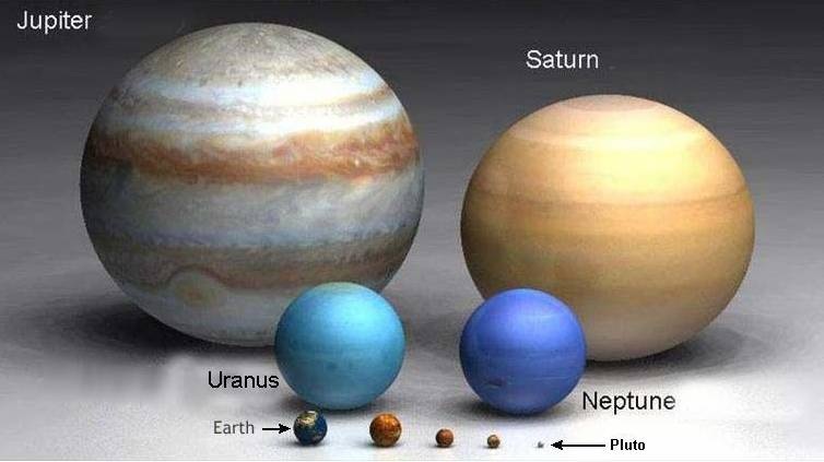 What Is The Size Of Each Planet In Our Solar System Compared