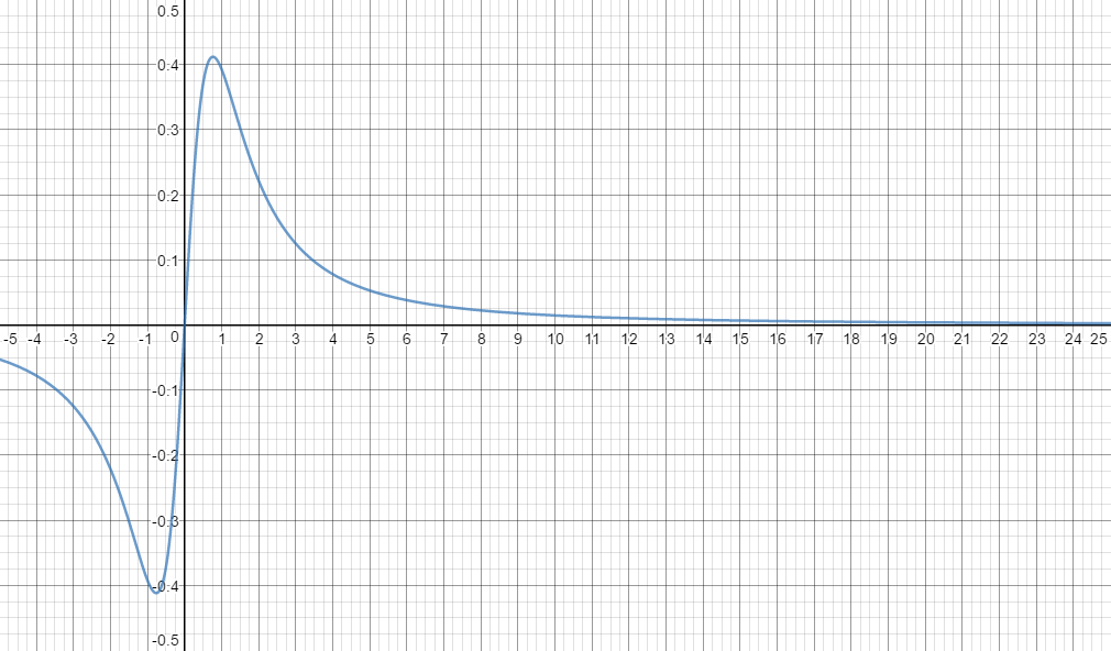 `sum_(n=1)^oo arctan(n)/(n^2+1)` Confirm that the Integral Test can be ...