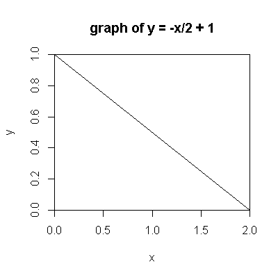 How to graph a fraction slope? - eNotes.com