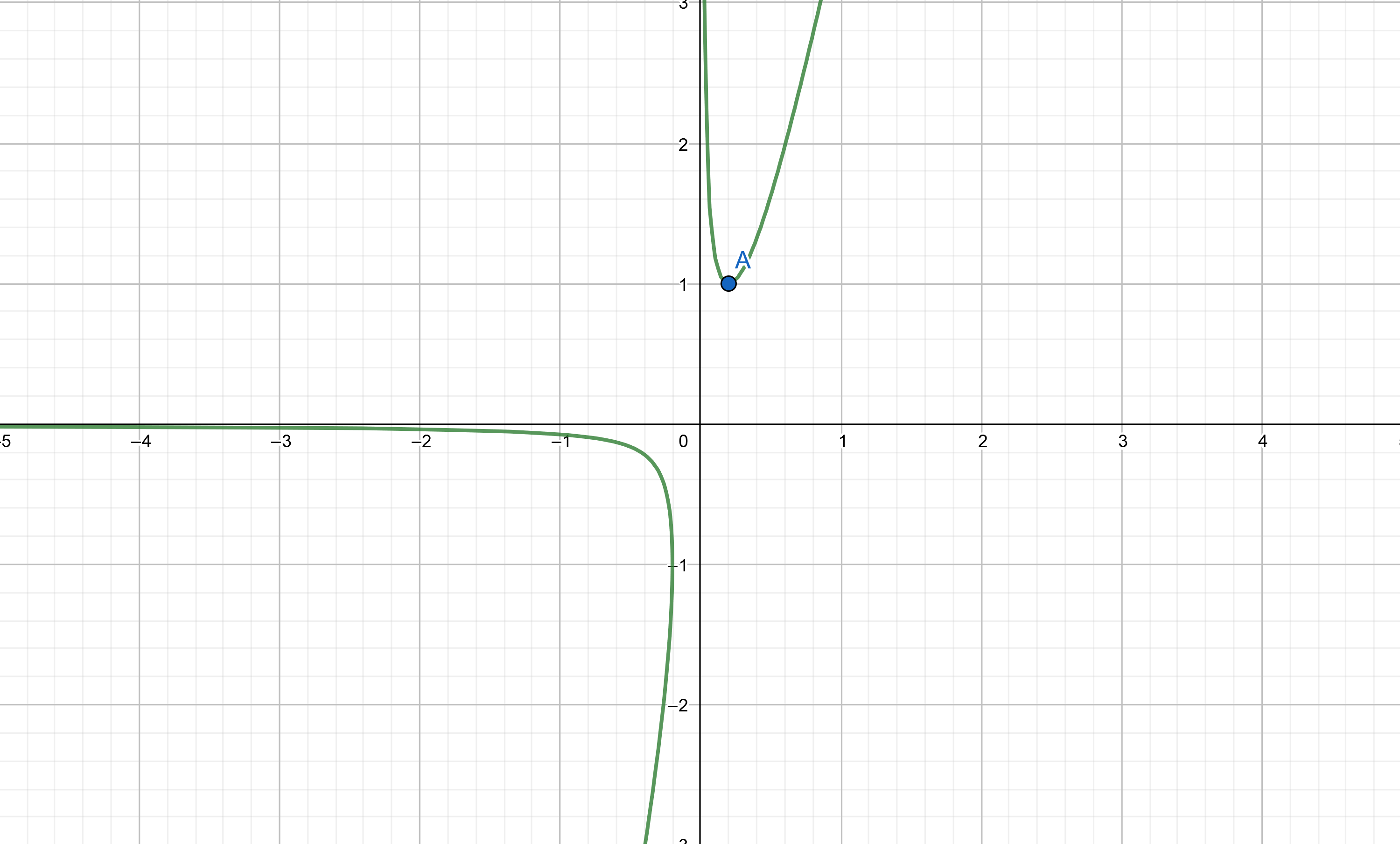 Implicit Differentiation Tangent Line Calculator - bymtqne