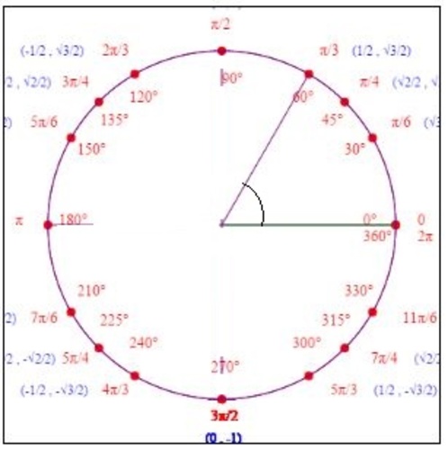 Pi3 Sketch Each Angle In Standard Position Enotes