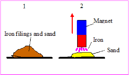 Problem solving lab 13.3 picture 4