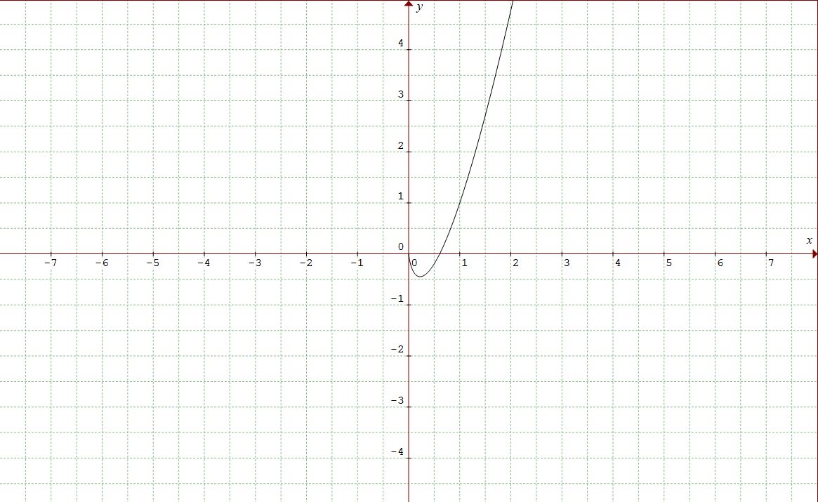 `2xln(x) + x = 0` Solve the equation algebraically. Round