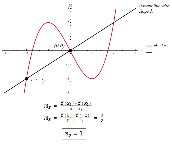 Find The Average Rate Of Change Of F X X 3 3x From X1 2 To X2 0 Enotes Com