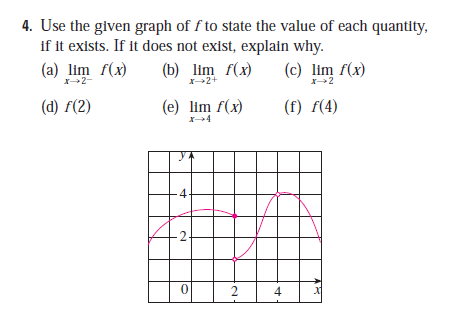 Use The Graph Of F To State The Value Of Each Quantity If It Exists If It Does Not Exist Explain Why A Lim X Gt 2 F X B Lim X Gt 2 Enotes Com
