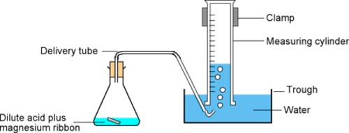 preparation of sodium chloride through titration Involve the potentiometric titration of aqueous iodine with sodium thiosulfate using an (through reaction determination of chloride experiment for more. preparation of sodium chloride through titration Involve the potentiometric titration of aqueous iodine with sodium thiosulfate using an (through reaction determination of chloride experiment for more.