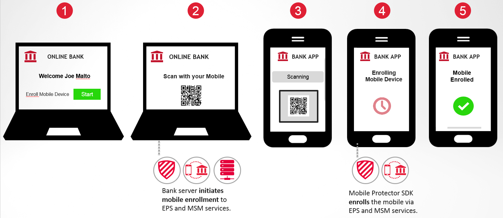 Enrolling Mobile For Oath Getting Started Welcome Idcloud