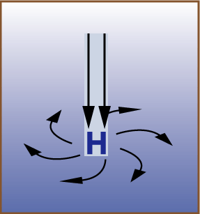 low pressure system