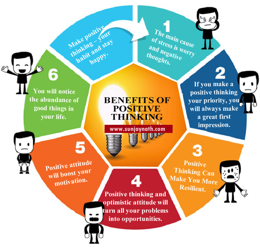 Benefits Of Positive Thinking By Sunjay Nath Infographic