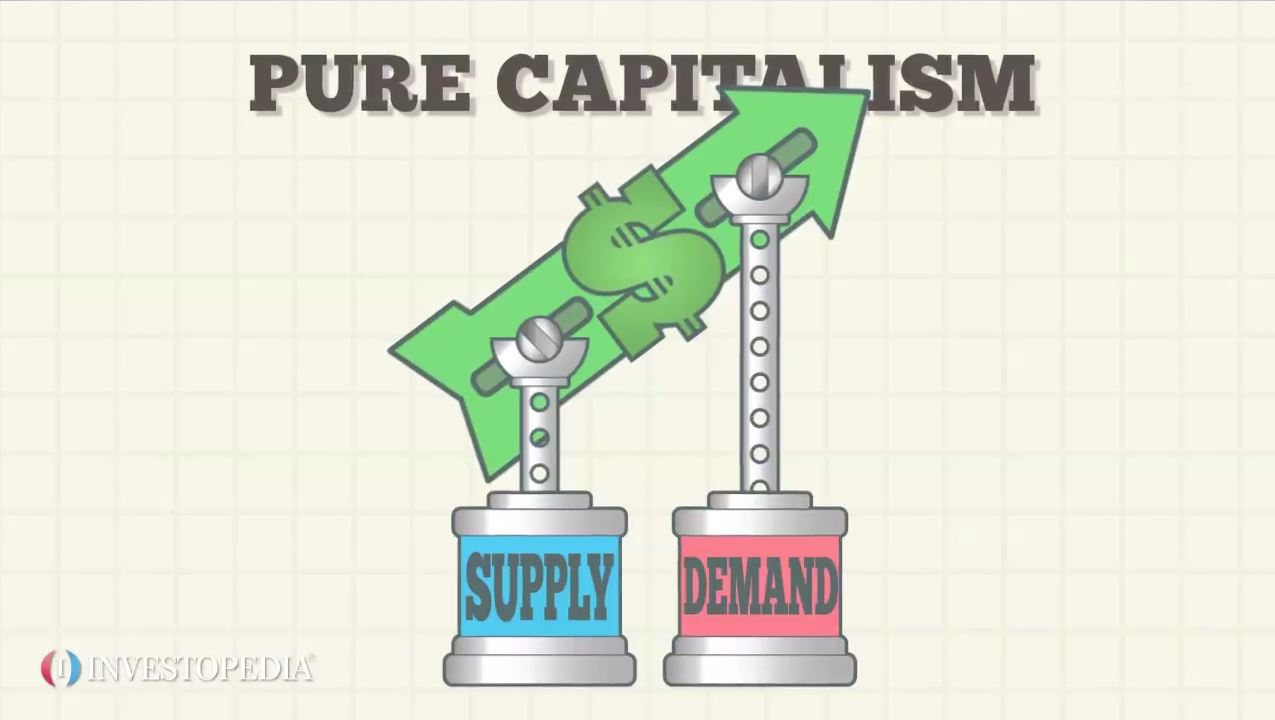 capitalist economy