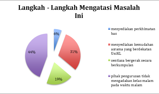 Free List By Eliza Roslan Infographic