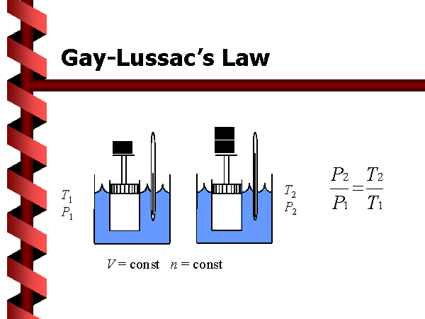 illustration-example-of-gay-lussacs-law-illustration-of-many-recent-choices