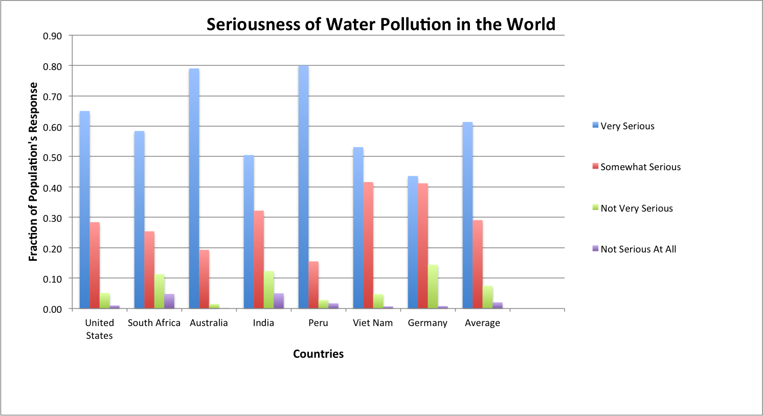 High crime rate. Air pollution диаграммы. Us dollar exchange rate. Популярность фитнес браслетов график. Cosineannealingwarmrestarts.