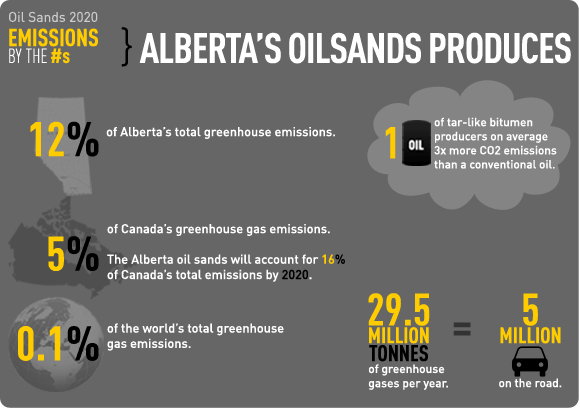 The Oil Sands of Alberta at emaze Presentation