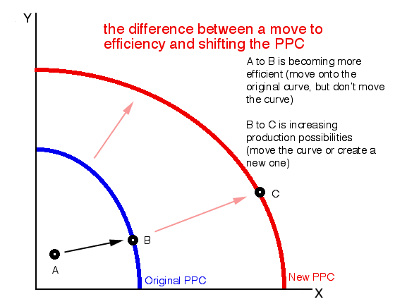 ppc graph