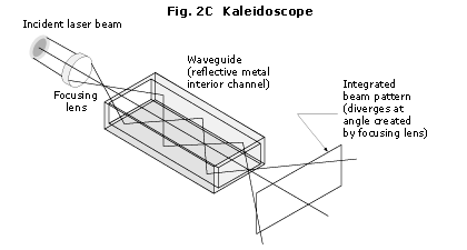 how does a kaleidoscope work diagram kaleidoscope diagram www pixshark images galleries how does a kaleidoscope work diagram kaleidoscope diagram www pixshark images galleries