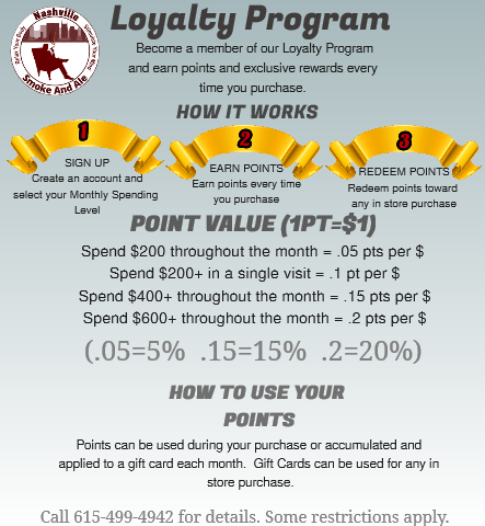 Loyaltyprogram Youzign