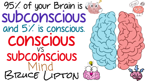 Conscious Vs Subconscious Mind Youzign Conscious Vs Subconscious Mind Youzign