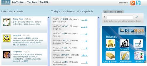 60+ Must Know Twitter Tools and Applications-TopStockTweets