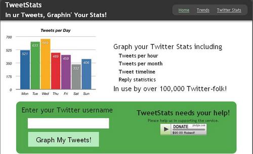 60+ Must Know Twitter Tools and Applications-TweetStats