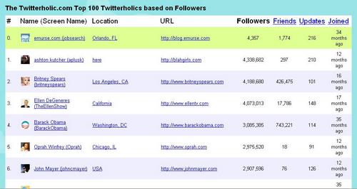 60+ Must Know Twitter Tools and Applications-Twitterholic