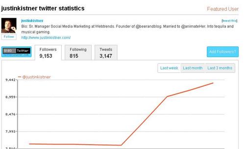 60+ Must Know Twitter Tools and Applications-twittercounter