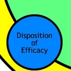 disposition-efficacy.jpg