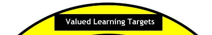 valued-learning-targets.jpg