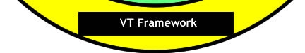 The Vermont Framework