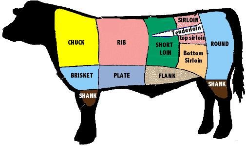beefcuts_1.jpg