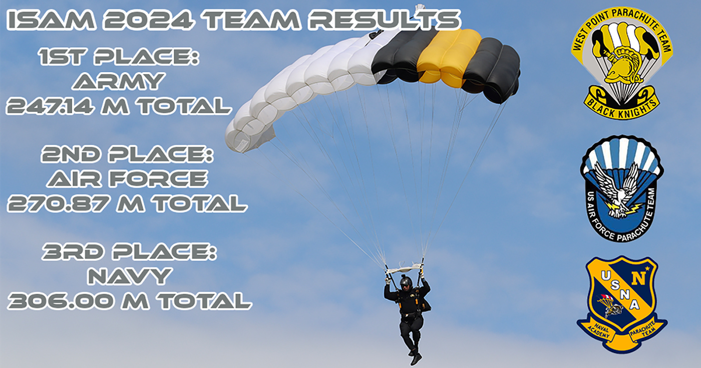 The Army West Point Parachute Team hosted the Air Force Academy and Naval Academy Parachute Teams for the annual Inter-Service Academy Meet (ISAM) on April 19-20 on The Plain.  (Graphic by Army West Point Parachute Team))