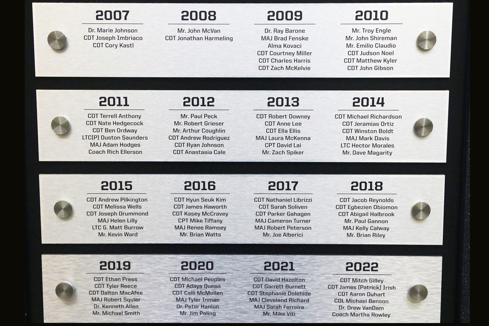 The Department of Physical Education hosted the 17th annual Mike Krzyzewski Teaching Character Through Sport Award May 4 at the Cadet Mess Hall. The award recognizes West Point cadet-athletes, coaches, officers in charge (OIC) and sport educators for their outstanding commitment to the development of noble character through athletic participation and leadership. During the ceremony, six winners and six runners-up from three categories of athletics – Company Athletics (CA), Competitive Club Athletics (CCA)