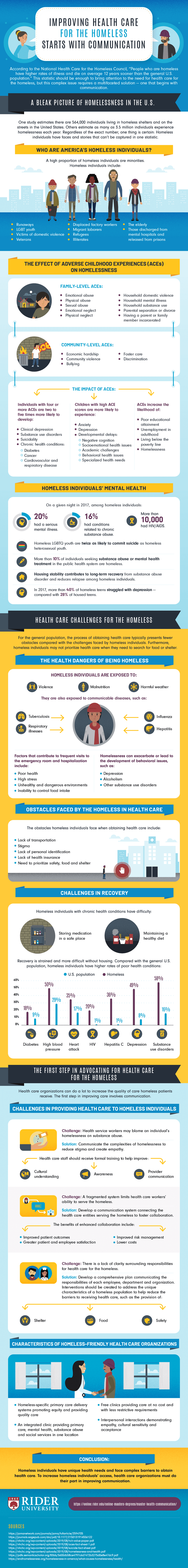 How communication and advocacy can help improve a health care facility’s ability to treat the homeless.