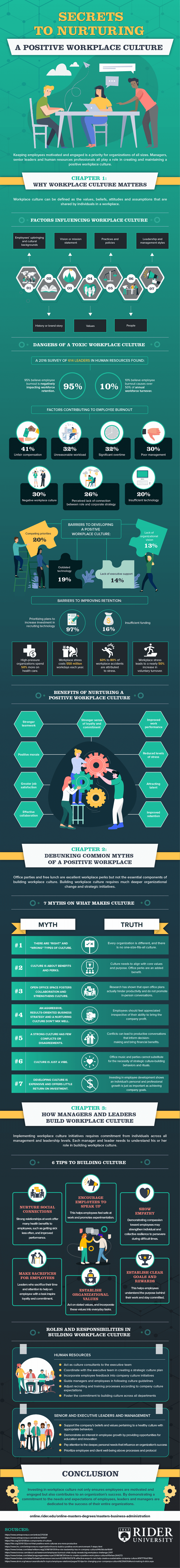 How establishing a positive workplace culture can be beneficial to a company’s employee-based stability.