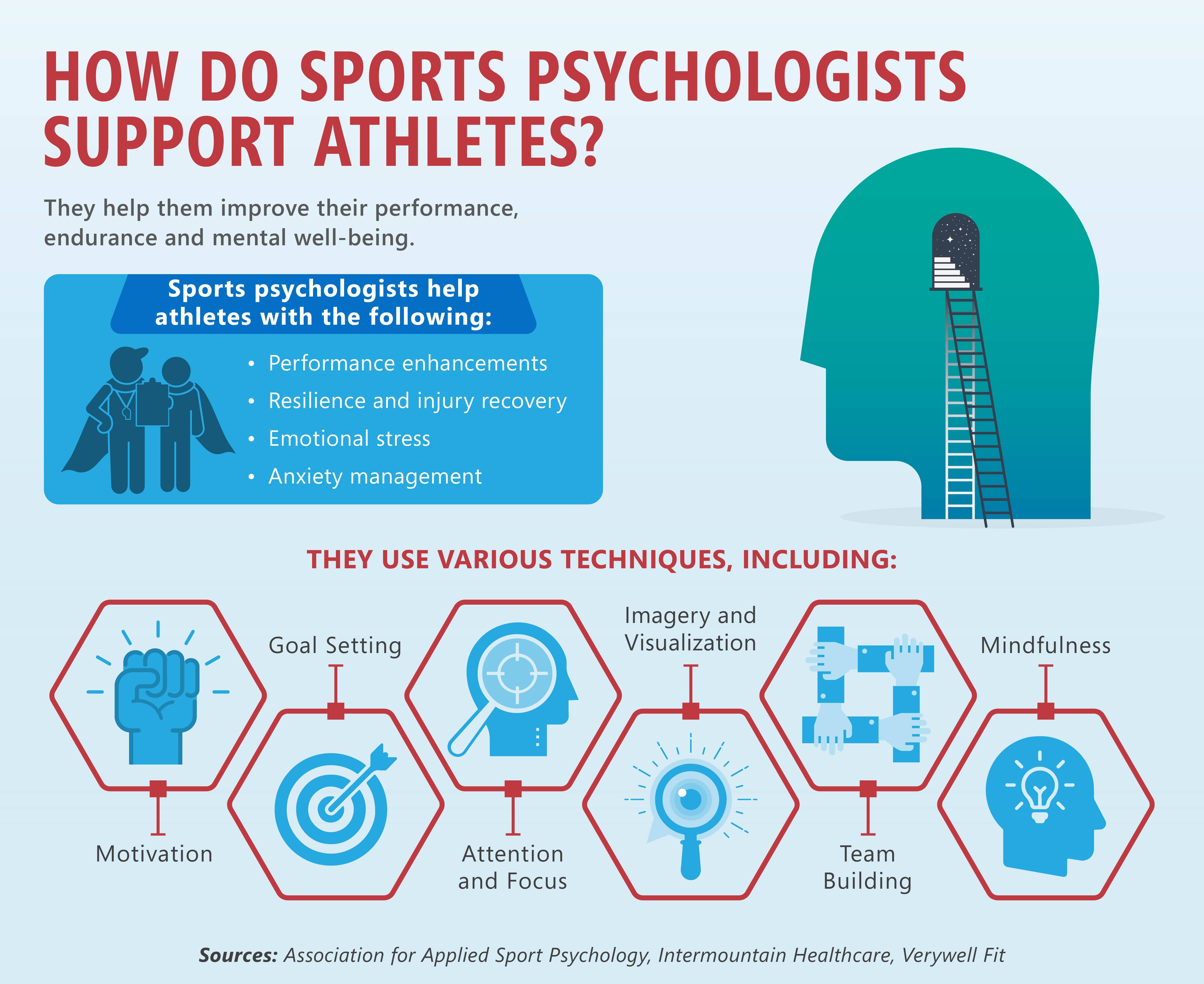 Sports Psychology Imagery