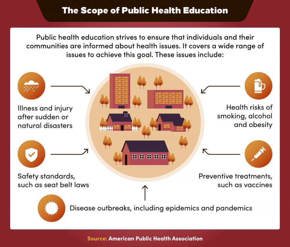 Public Health Education During Pandemics and Emergencies
