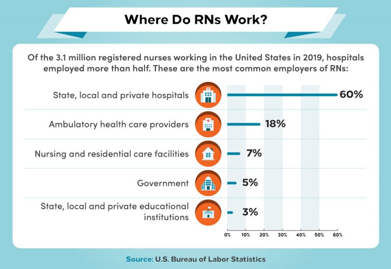 RN vs. BSN What's the Difference?