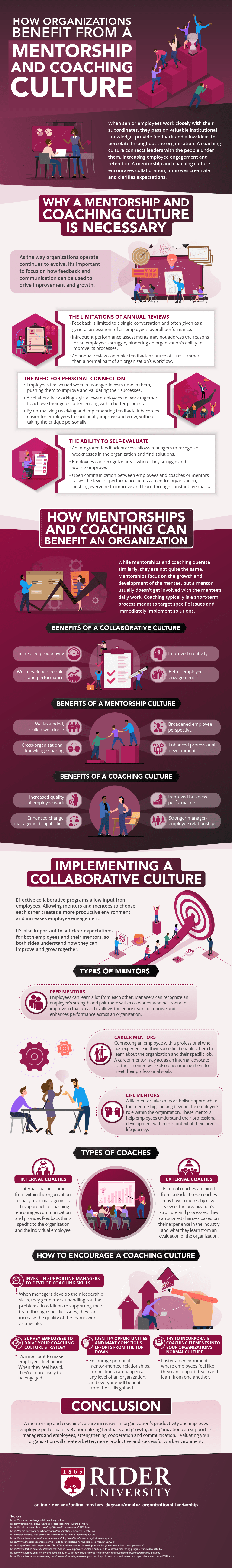 Understanding how organizations and employees benefit from a mentorship and coaching culture.