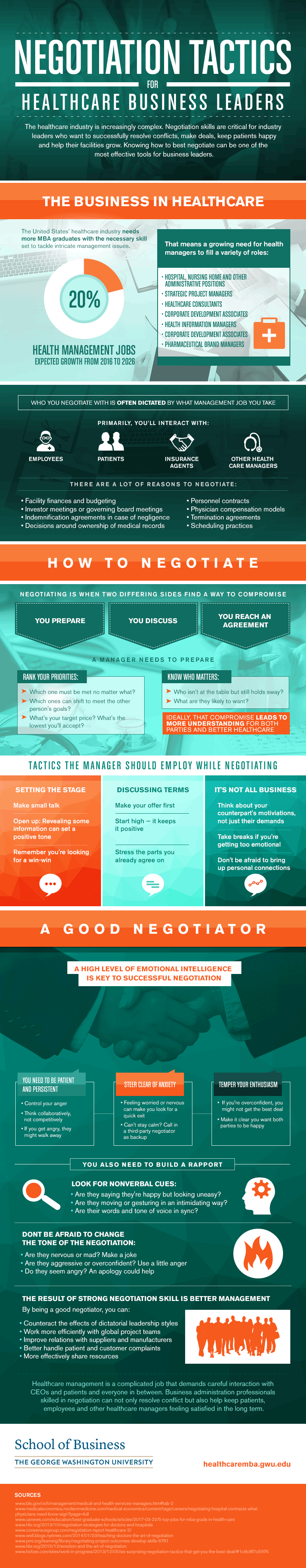 Negotiation Tactics for Healthcare Business Leaders