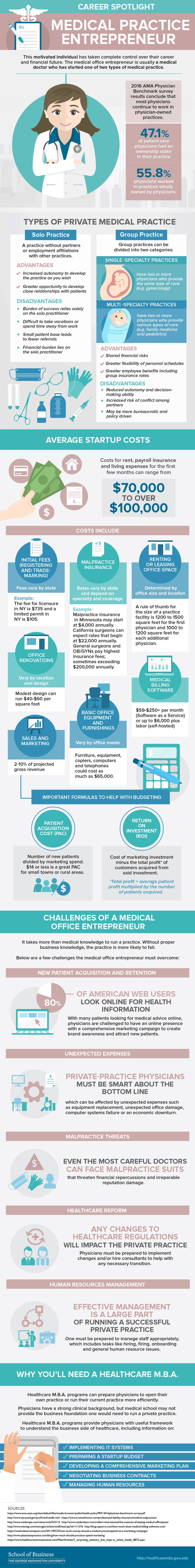 Career Spotlight Medical Practice Entrepreneur